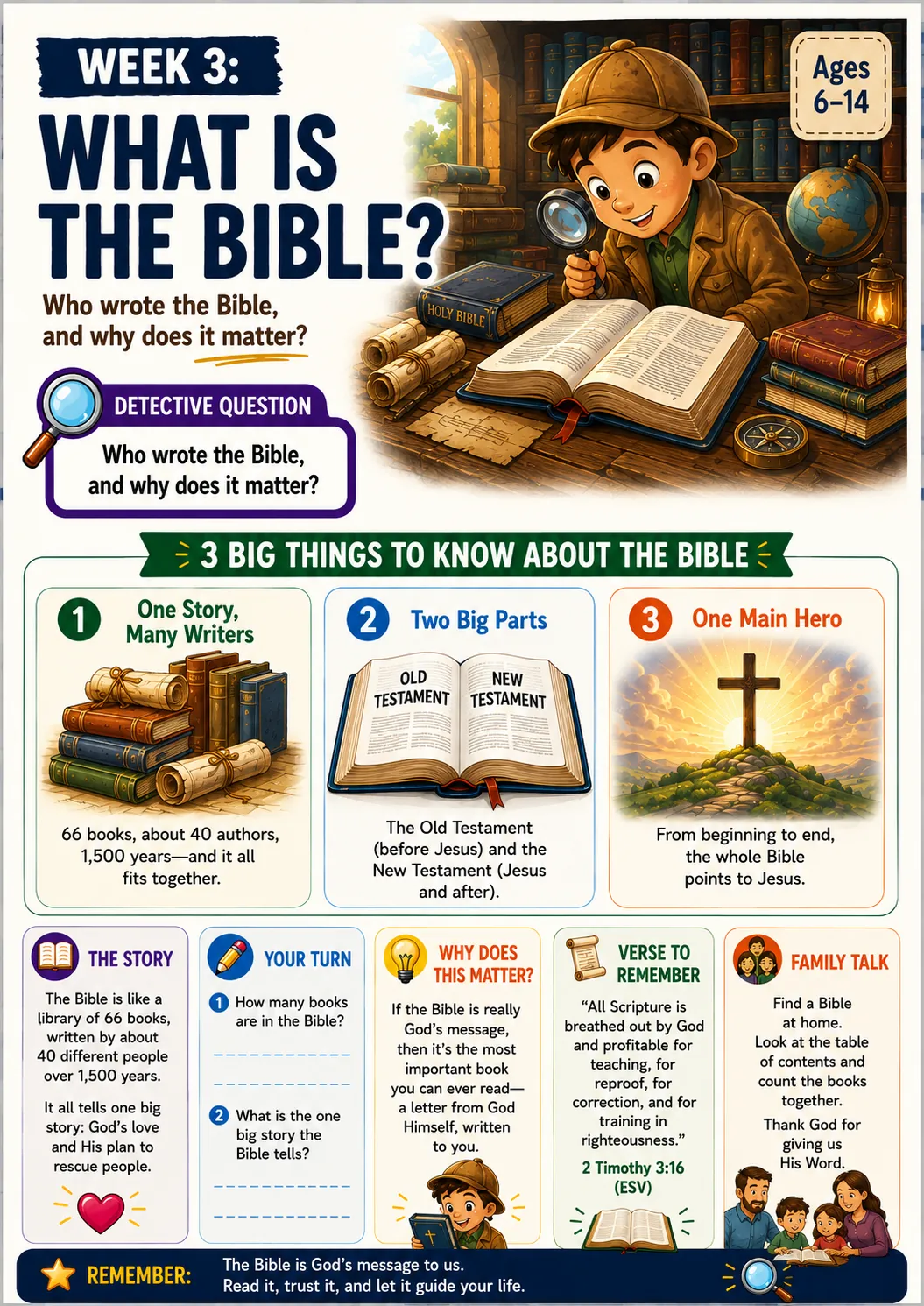 Week 3 — What Is the Bible?
